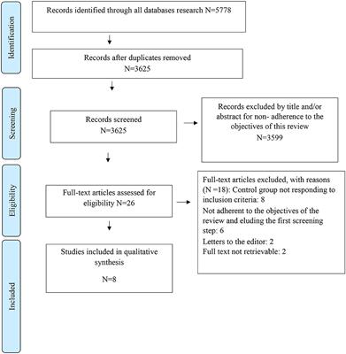 Personality Factors in Colorectal Cancer: A Systematic Review